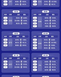 九游体育-2026“苏超”常规赛赛程官宣！78场激战将续写“破圈”传奇