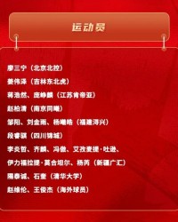 中国男篮官宣19人集训名单，廖三宁王俊杰领衔，新疆男篮6人入选